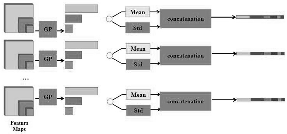 No-reference video quality evaluation method based on deep spatio-temporal information