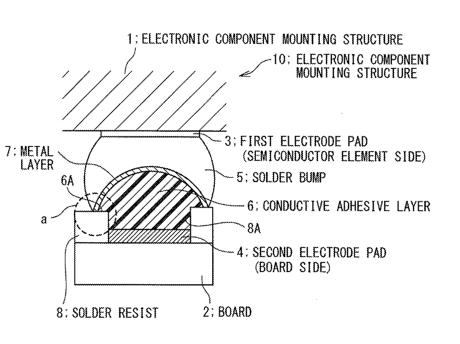 Electronic component mounting structure, electronic component mounting method, and electronic component mounting board