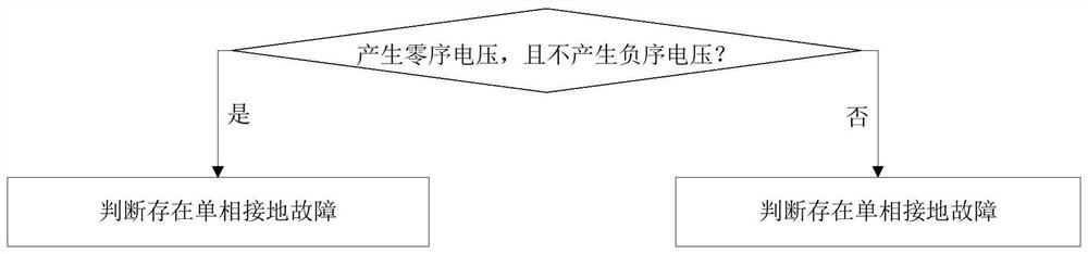 Single-phase fault phase selection method, device and storage medium based on line voltage increase