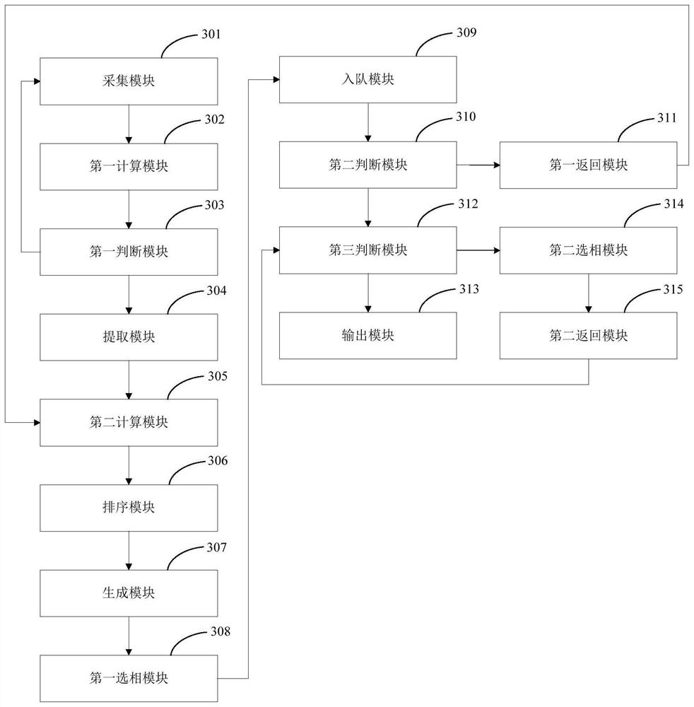 Single-phase fault phase selection method, device and storage medium based on line voltage increase