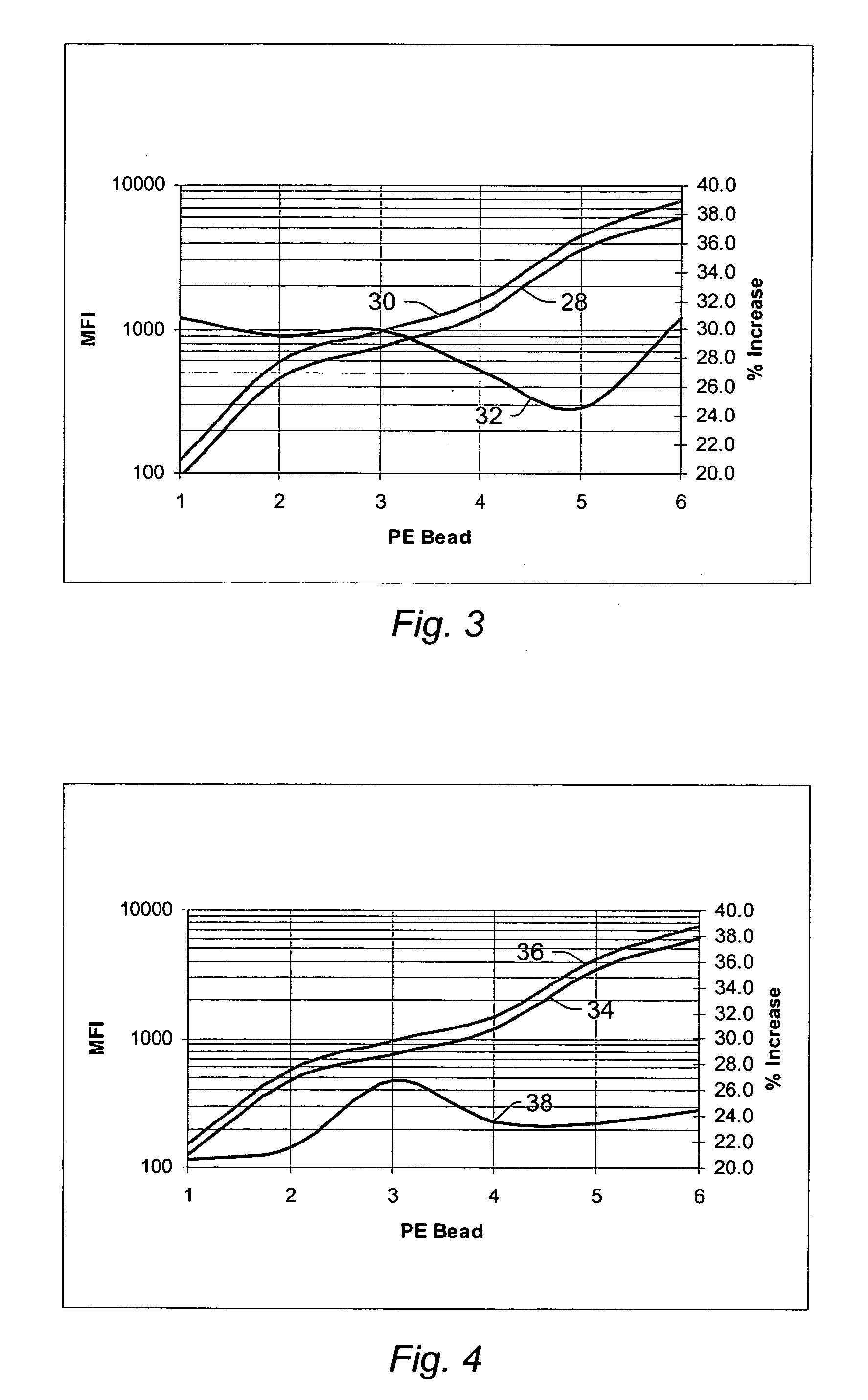 Systems, illumination subsystems, and methods for increasing fluorescence emitted by a fluorophore