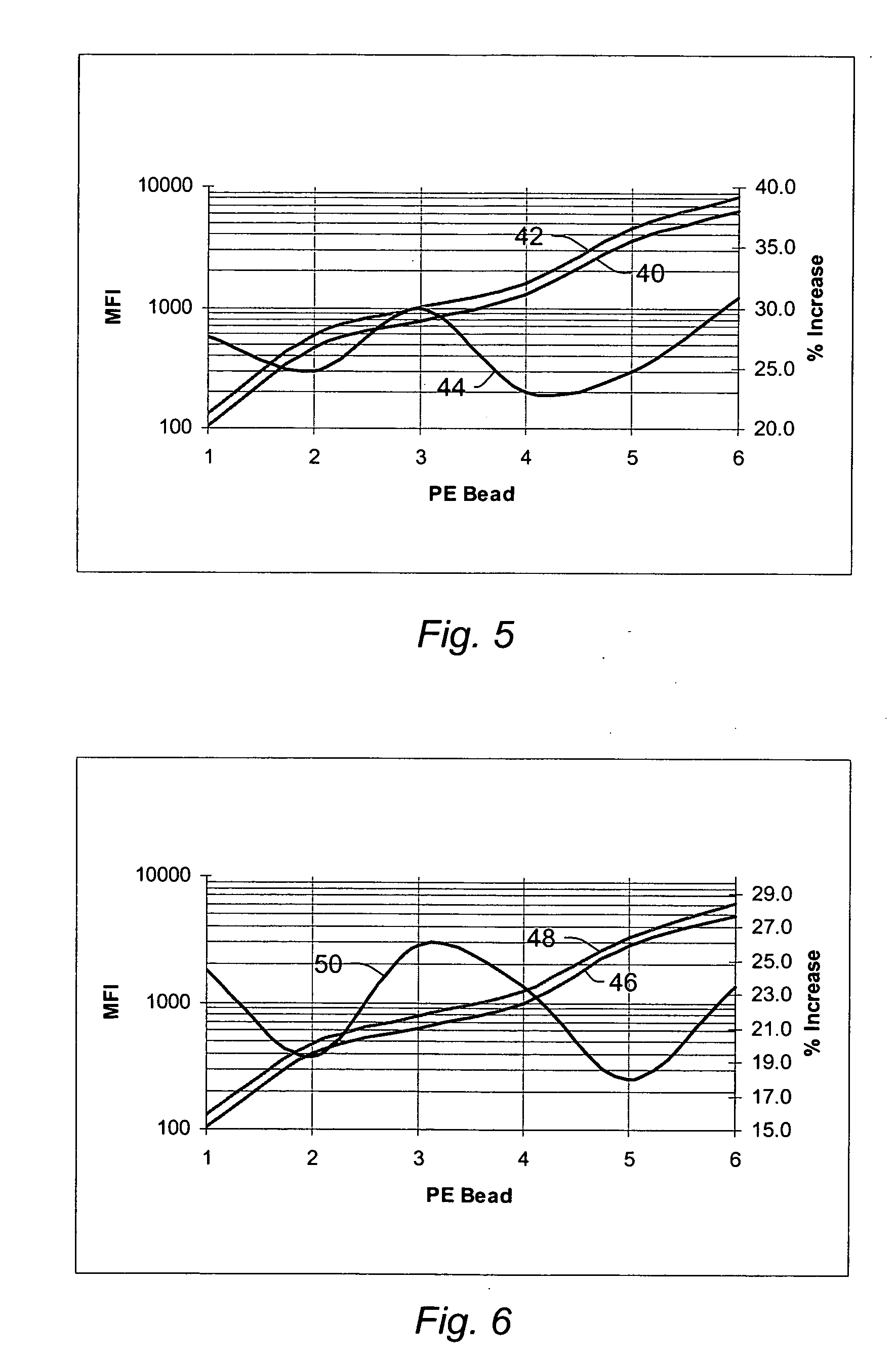 Systems, illumination subsystems, and methods for increasing fluorescence emitted by a fluorophore