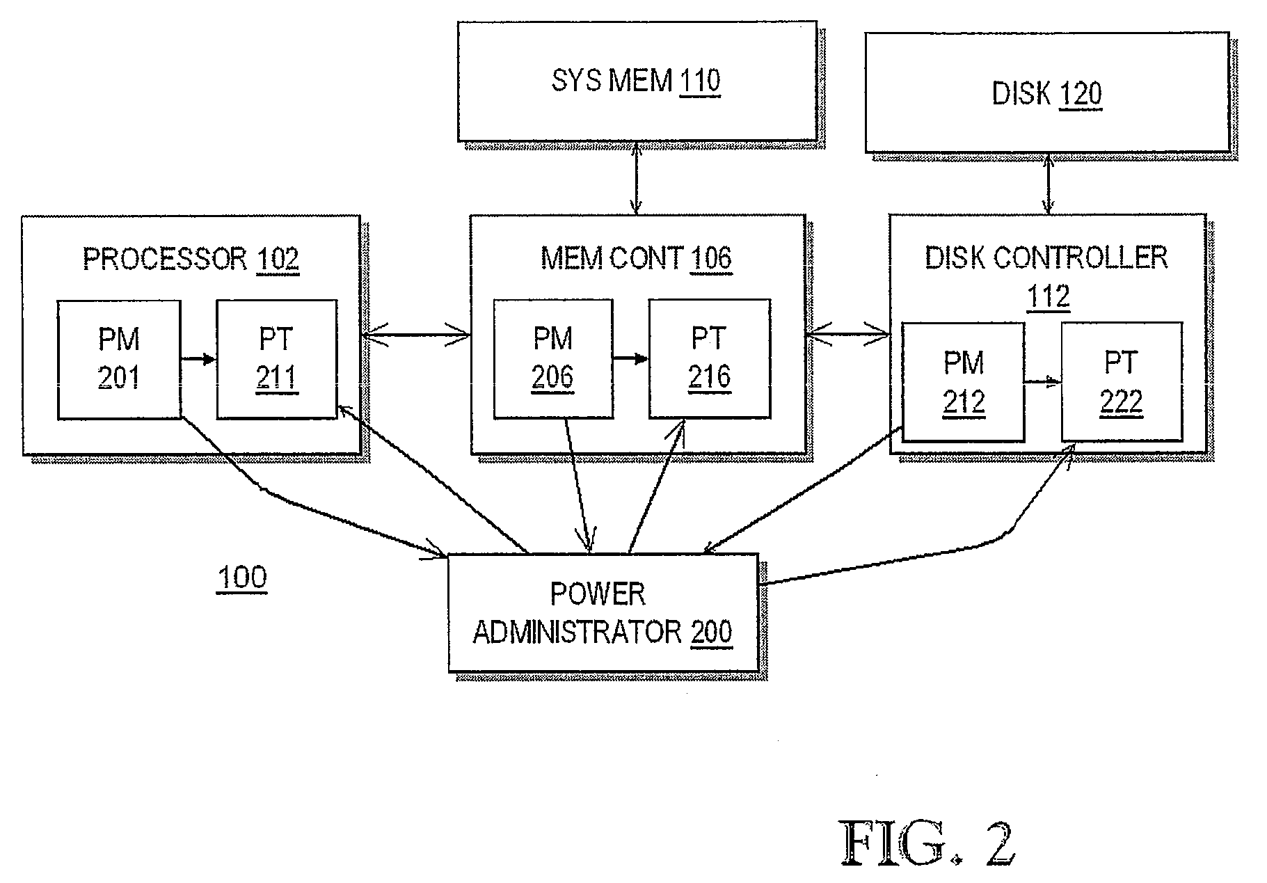 Performance conserving method for reducing power consumption in a server system