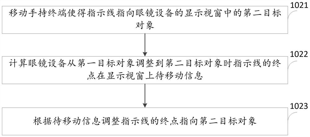 Interaction method, system and medium of a split AR glasses system