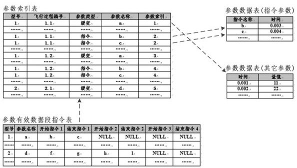 An automatic interpretation method of telemetry slowly changing parameters based on statistical characteristics of historical data