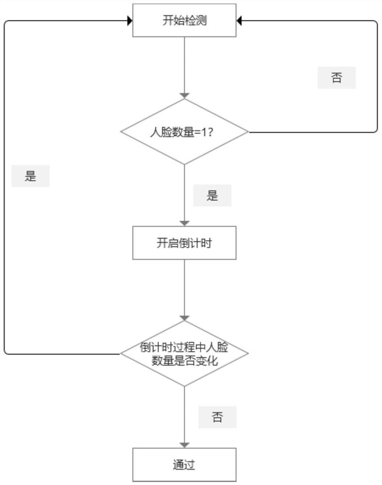 Face living body data acquisition method and device