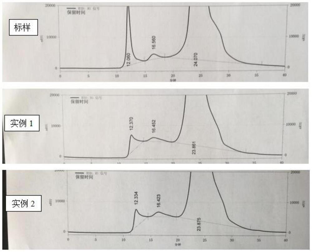 Novel preparation method of coriolus versicolor polysaccharopeptide