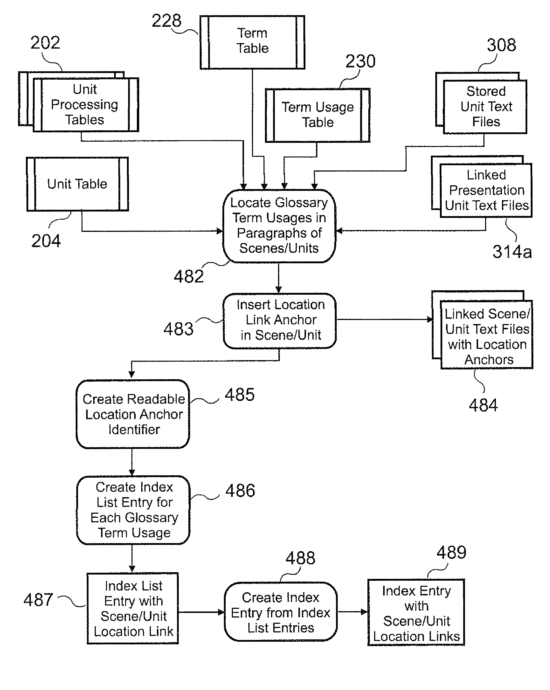 Method and apparatus for electronic literary macramé component referencing