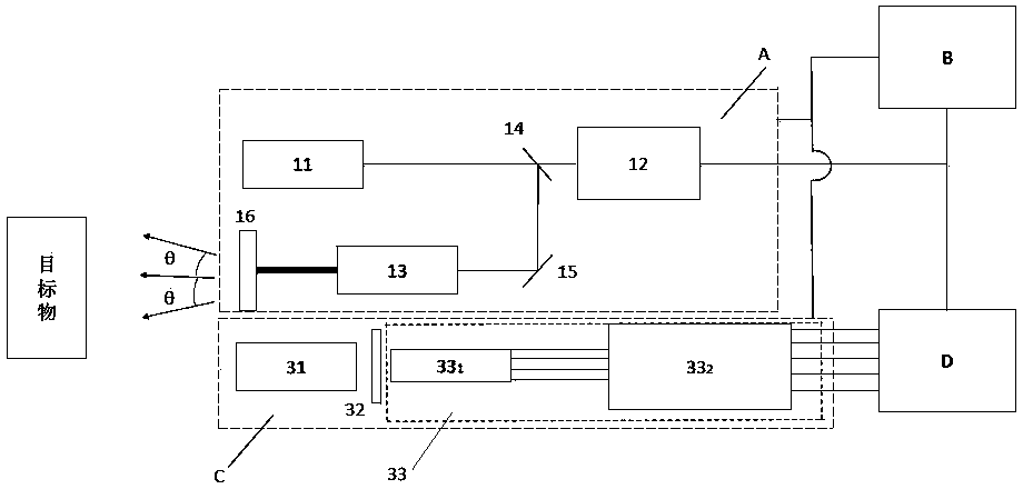 Multielement photon counting laser ranging three-dimensional imaging system