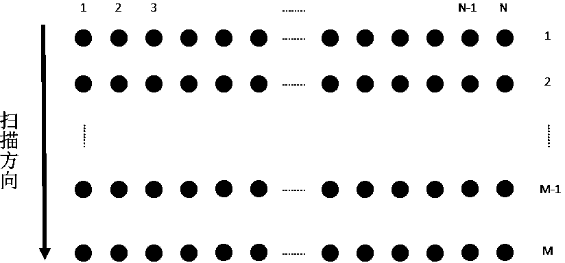 Multielement photon counting laser ranging three-dimensional imaging system