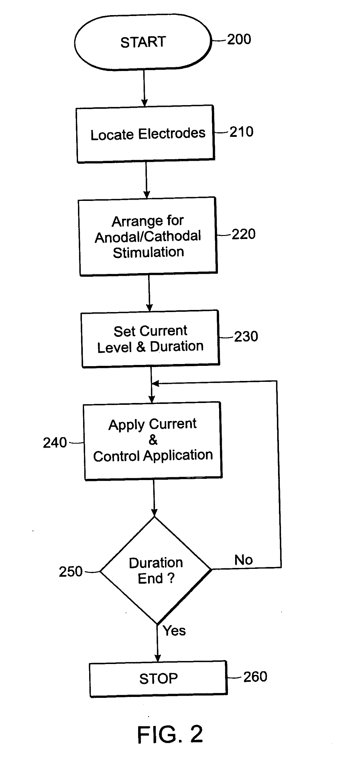 Methods and devices for increasing learning and effects of training in healthy individuals and patients after brain lesions using DC stimulation and apparatuses and systems related thereto