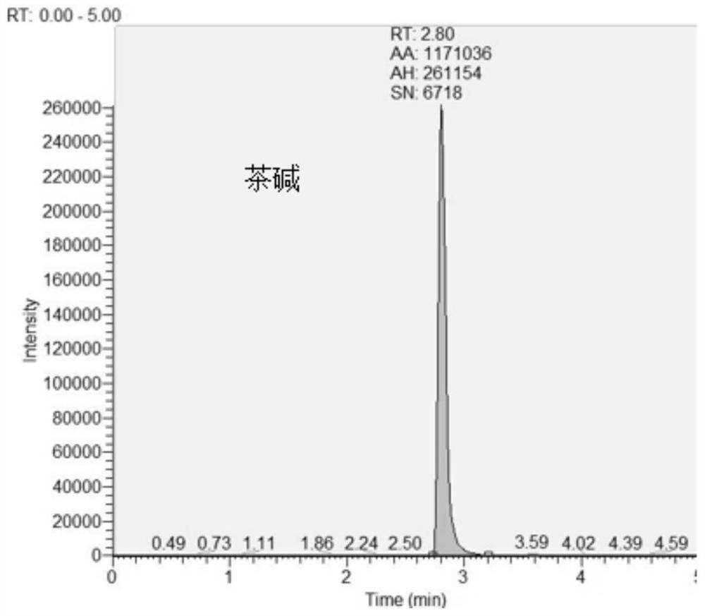 Method and kit for detecting antiasthmatic drugs in serum