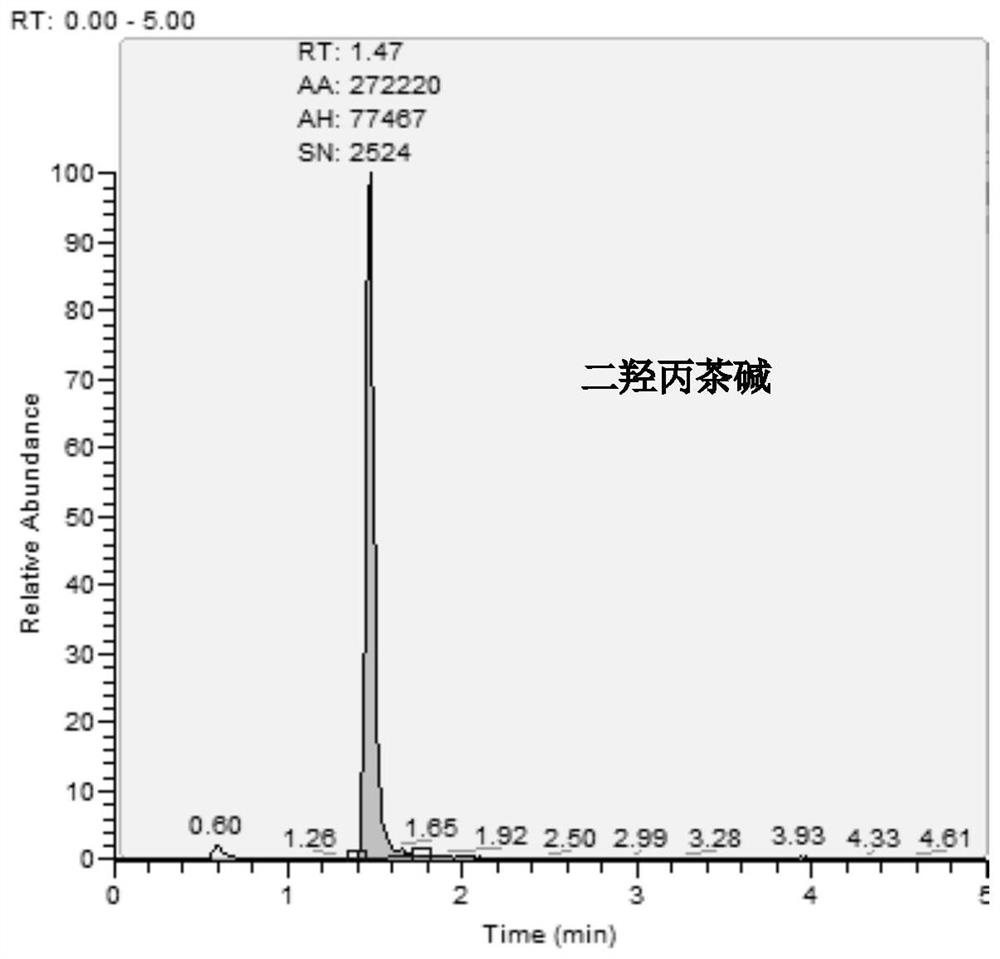 Method and kit for detecting antiasthmatic drugs in serum