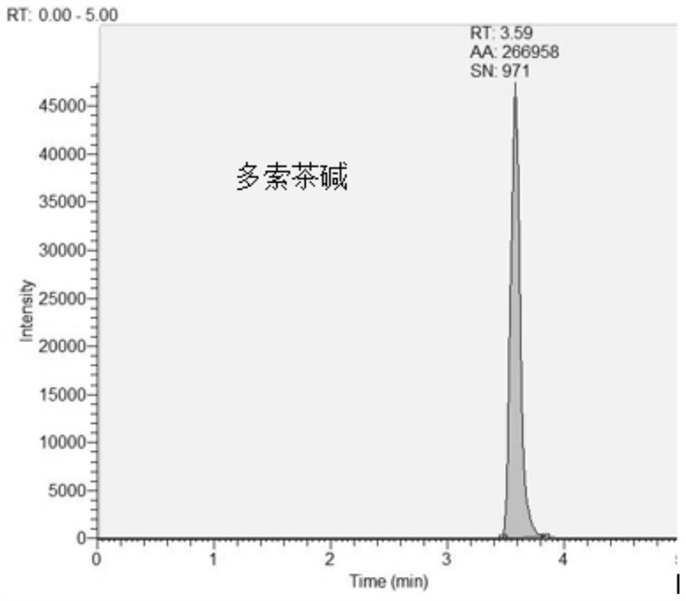 Method and kit for detecting antiasthmatic drugs in serum