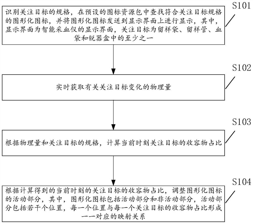 Dynamic information display method and system for intelligent blood sampling instrument and the intelligent blood sampling instrument