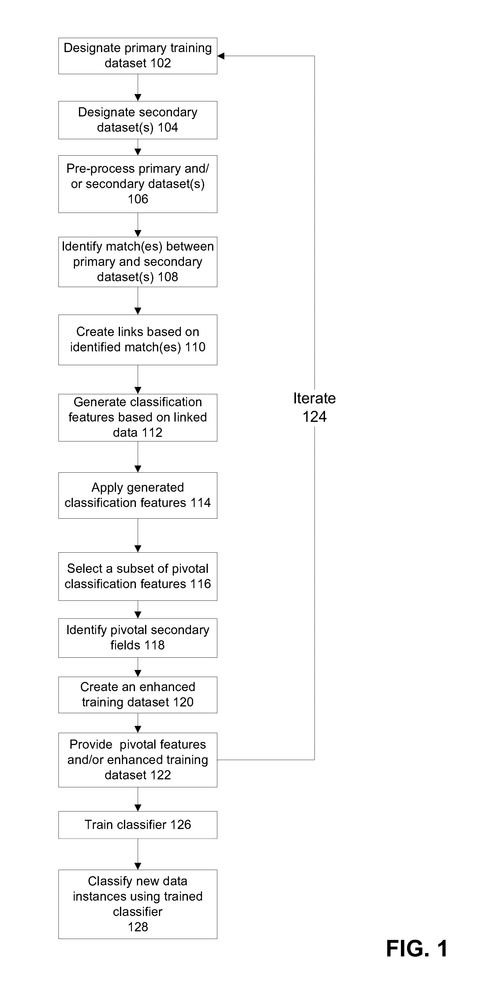 Systems and methods for secondary knowledge utilization in machine learning