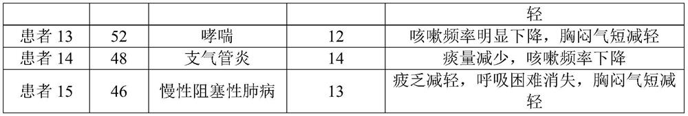 A kind of beehive gas and its preparation method and application