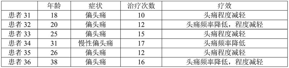 A kind of beehive gas and its preparation method and application