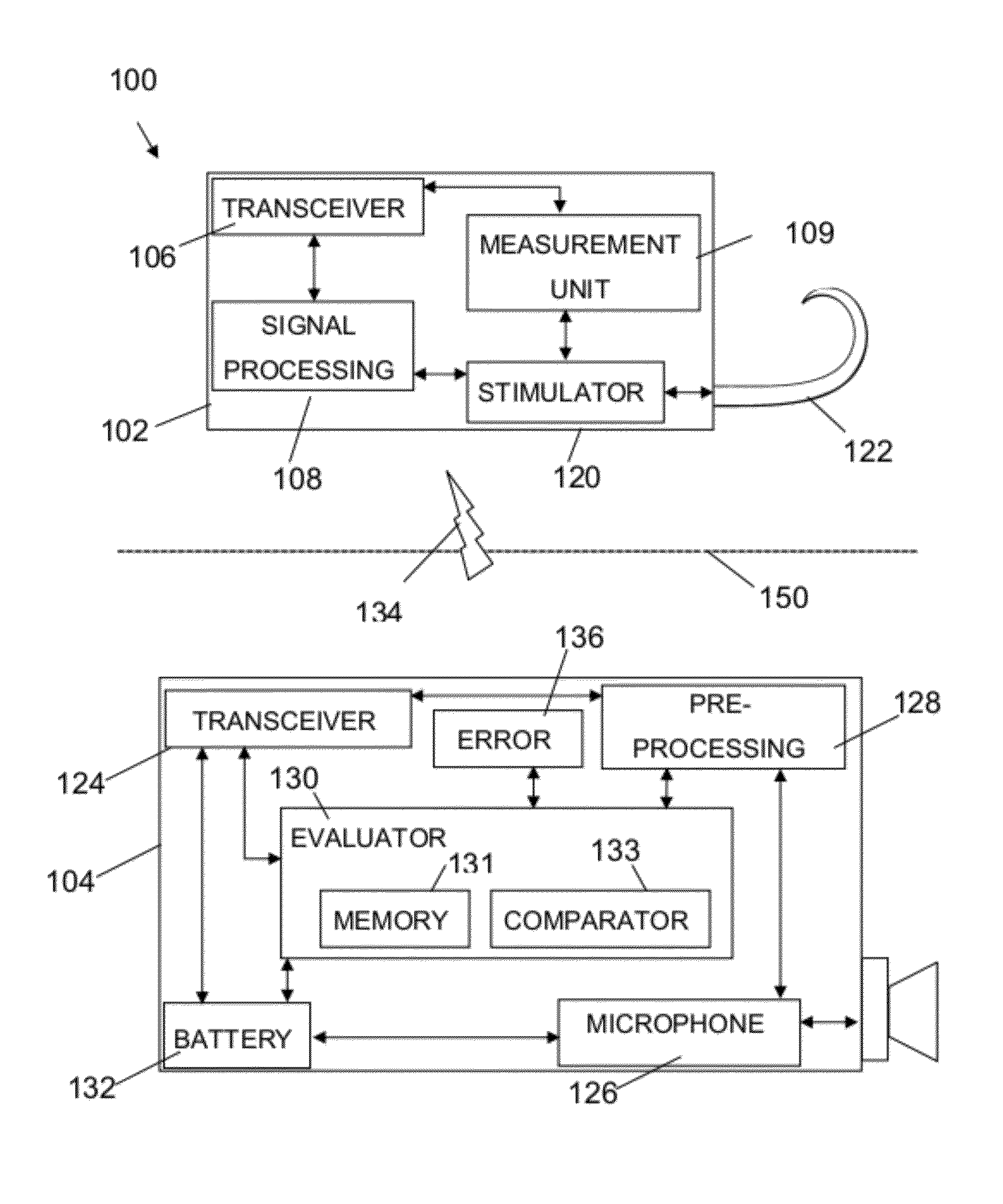 Integrity evaluation system in an implantable hearing prosthesis