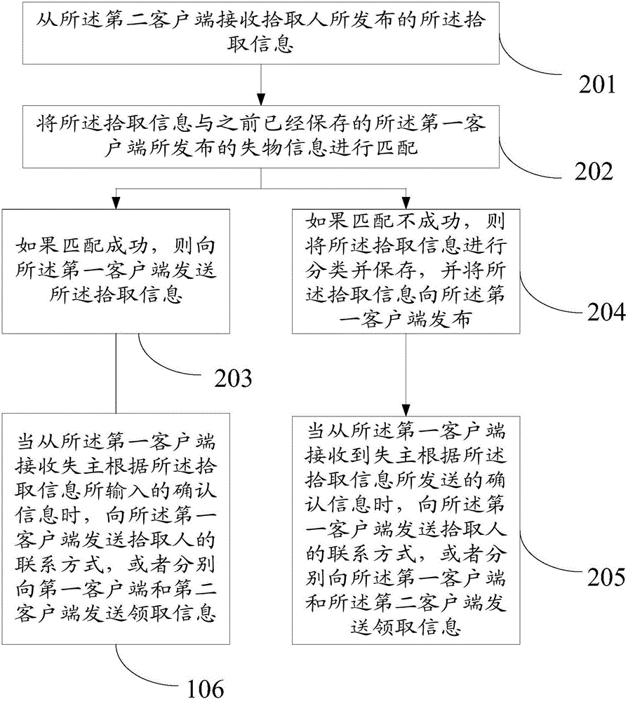 Lost and found method, apparatus and system