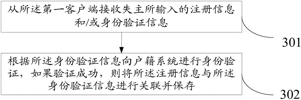 Lost and found method, apparatus and system