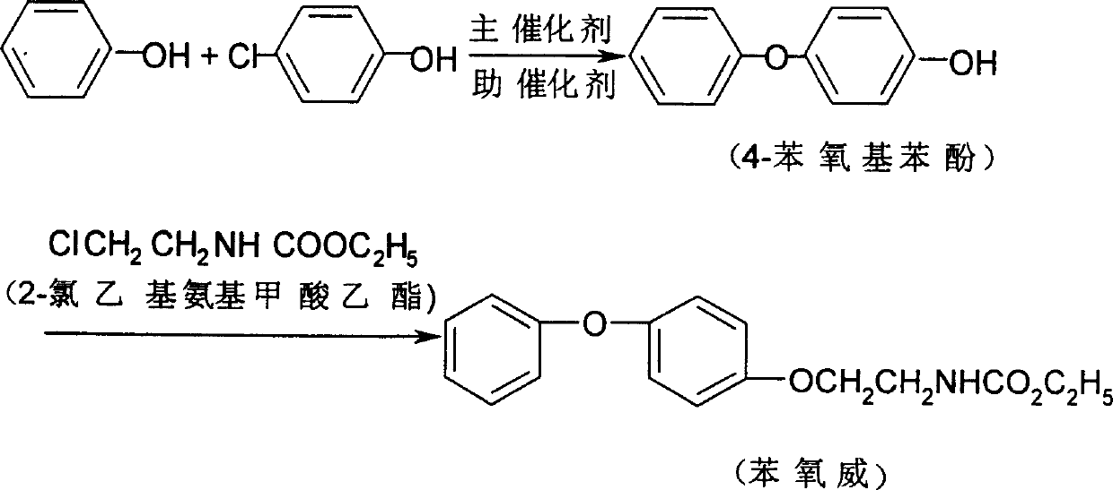 New technology of synthesizing fenoxycarb