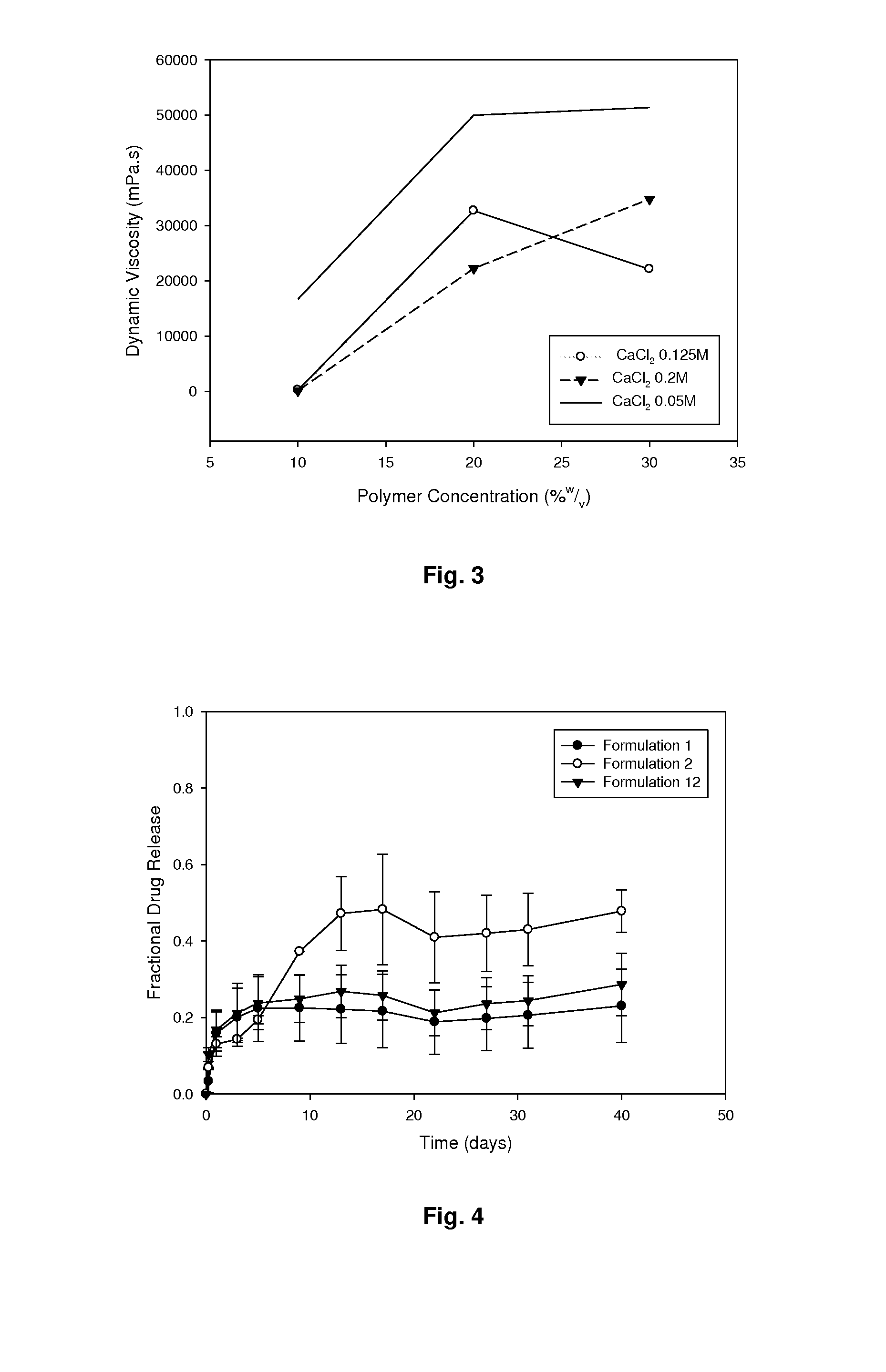 Implant for the controlled release of pharmaceutically active agents