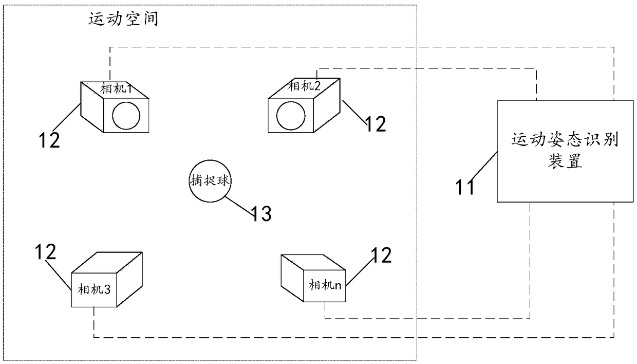 Sphere stationing method, capture ball and system for optical motion capture