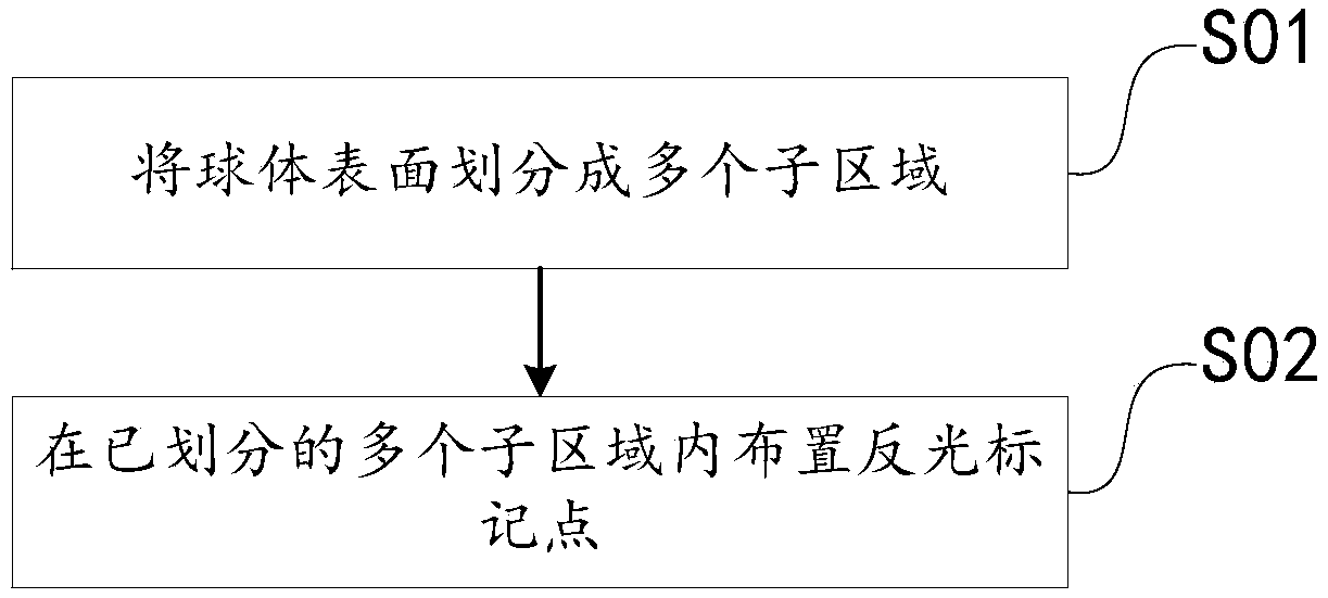 Sphere stationing method, capture ball and system for optical motion capture