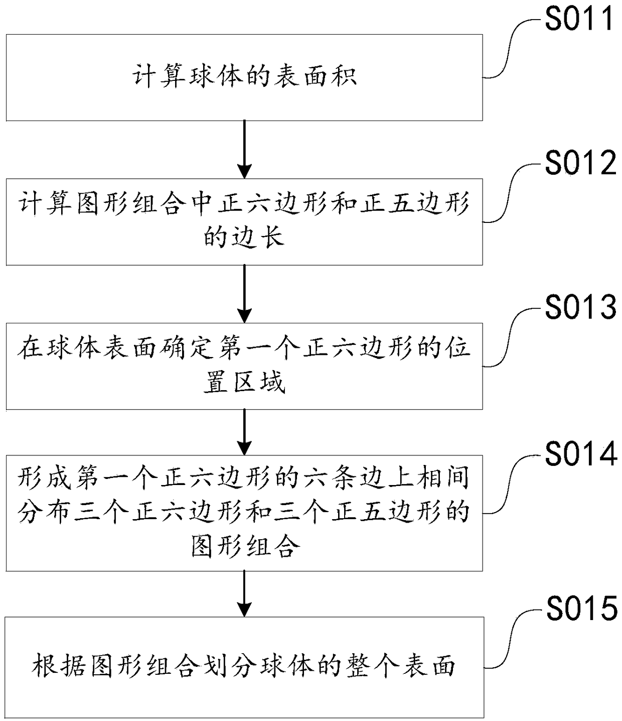 Sphere stationing method, capture ball and system for optical motion capture