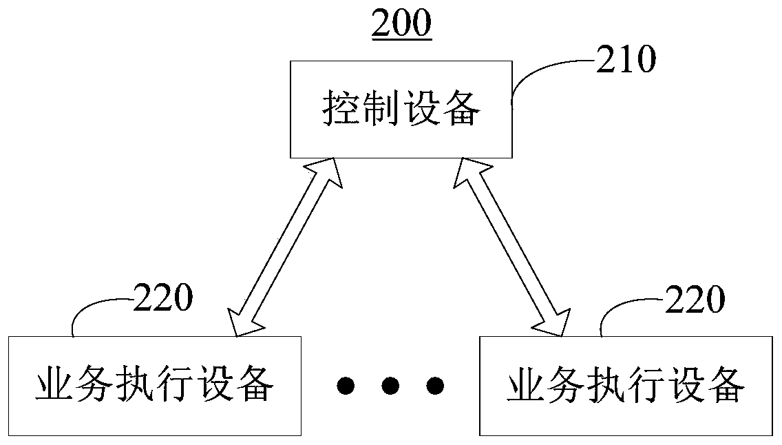 Method and system for facility safety management and control