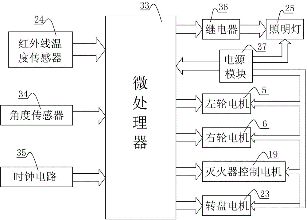 Movable automatic fire extinguishing robot and fire extinguishing method thereof