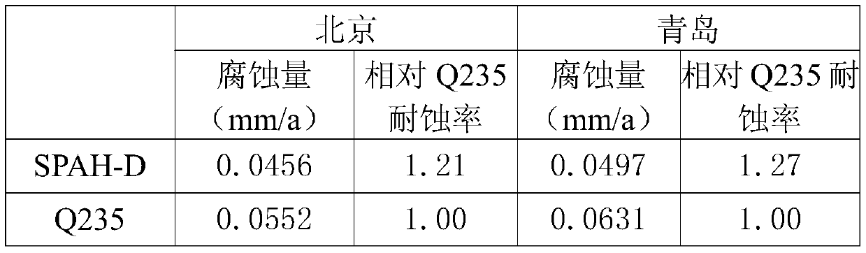 Low-nickel-content atmospheric corrosion resistant steel and preparation method thereof