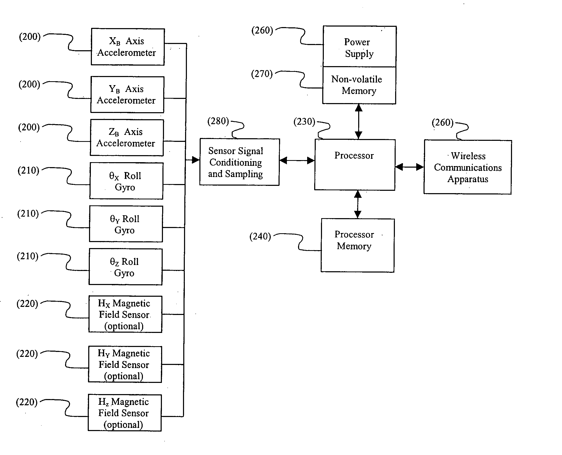 Tracking system and methods thereof