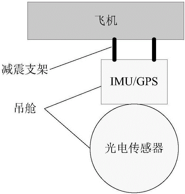 Passive location algorithm for electro-optical pod