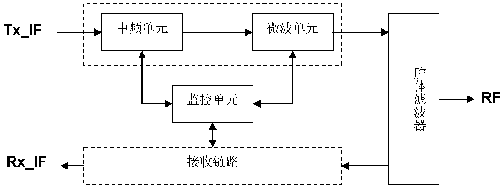 Calibration method and calibration circuit for transmitted power of digital microwave transceiver