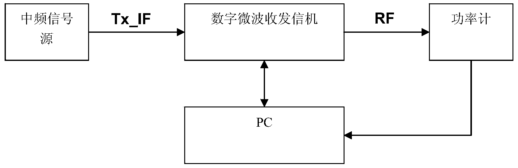 Calibration method and calibration circuit for transmitted power of digital microwave transceiver