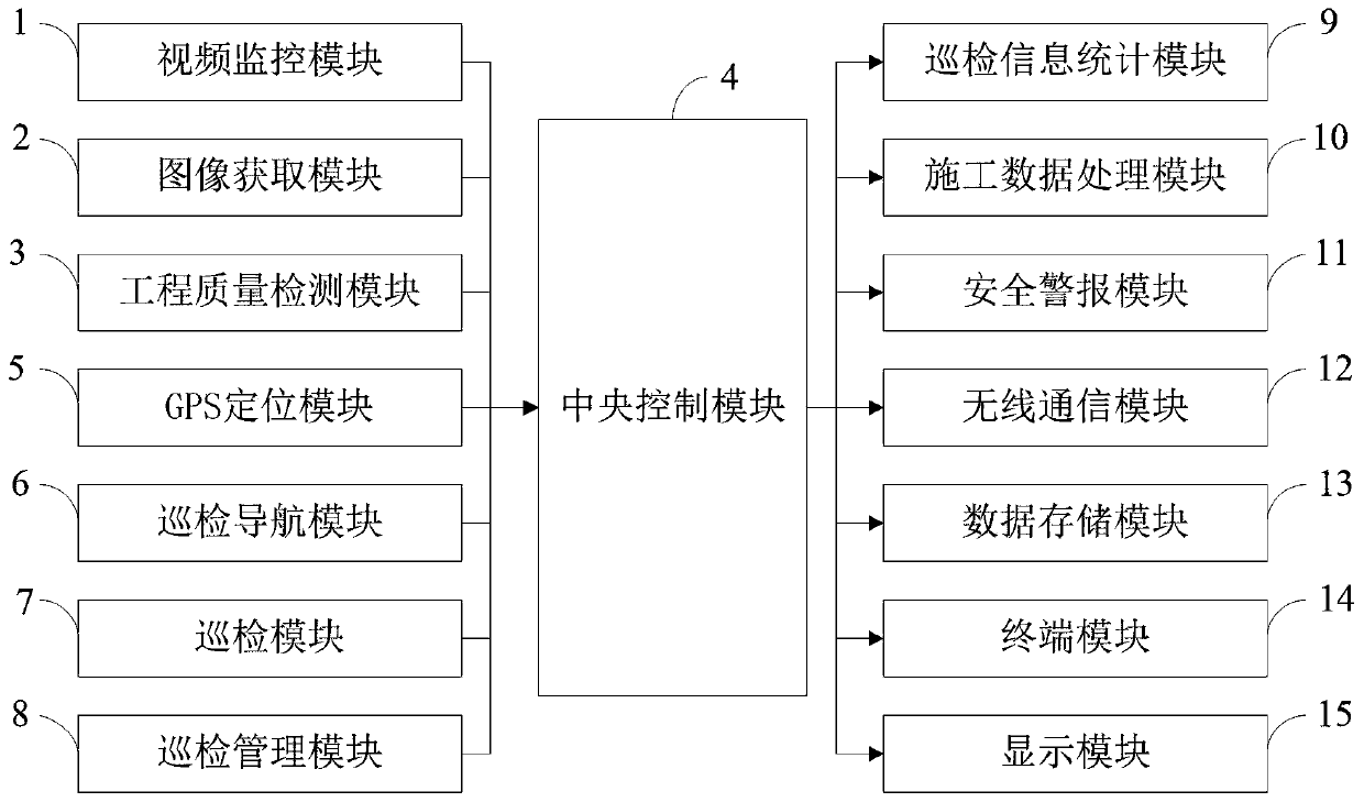 Intelligent construction site on-site inspection management system and method based on GPS technology