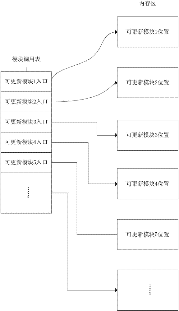 Local code updating method and local code updating system for micro-satellite system