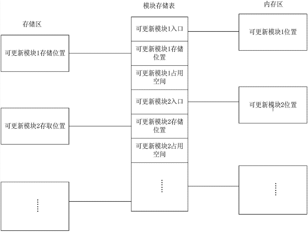 Local code updating method and local code updating system for micro-satellite system