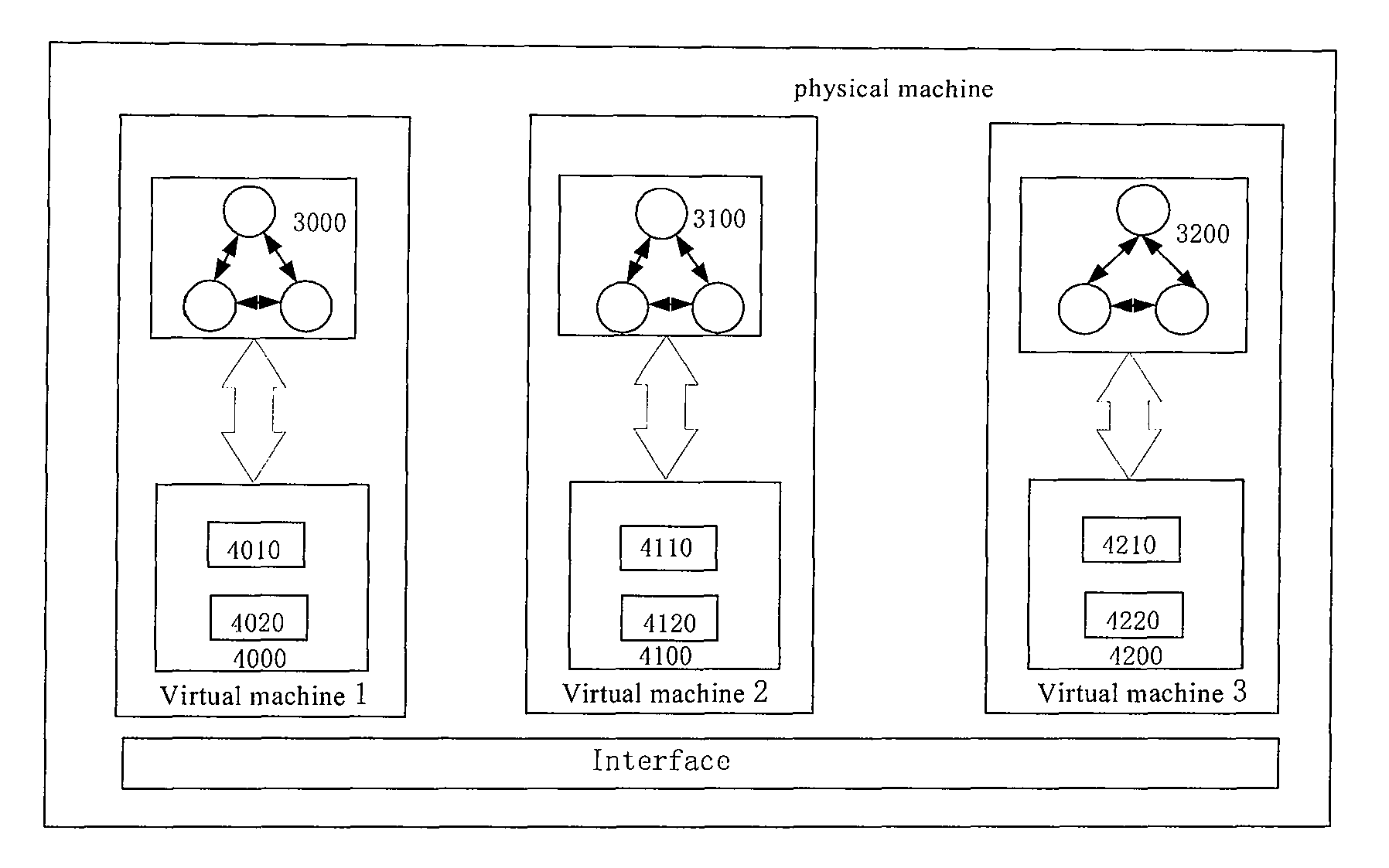 Virtualized wireless communication system and establishing method thereof