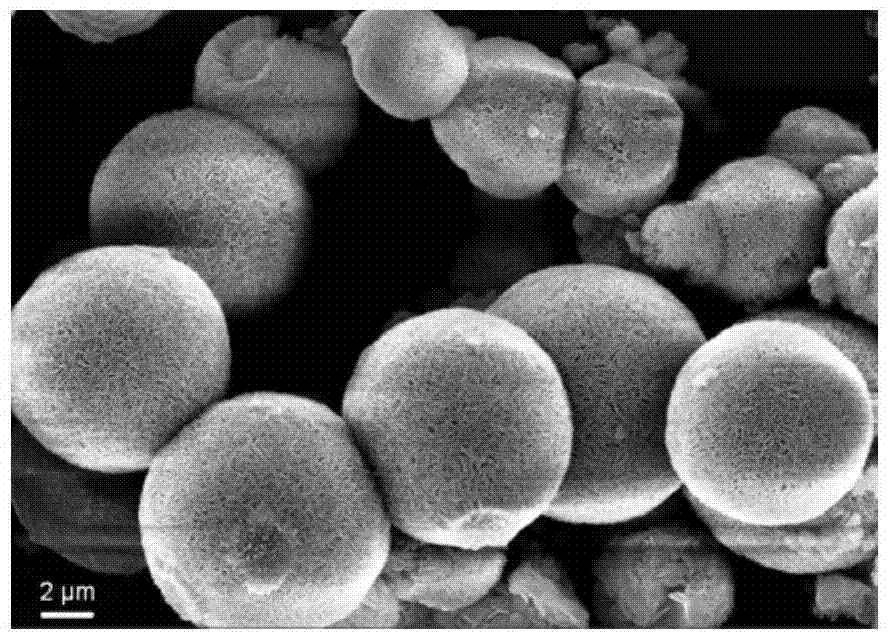 Preparation method of three-dimensional flower-shaped nickel cobaltate nano-sheet mesoporous microspheres