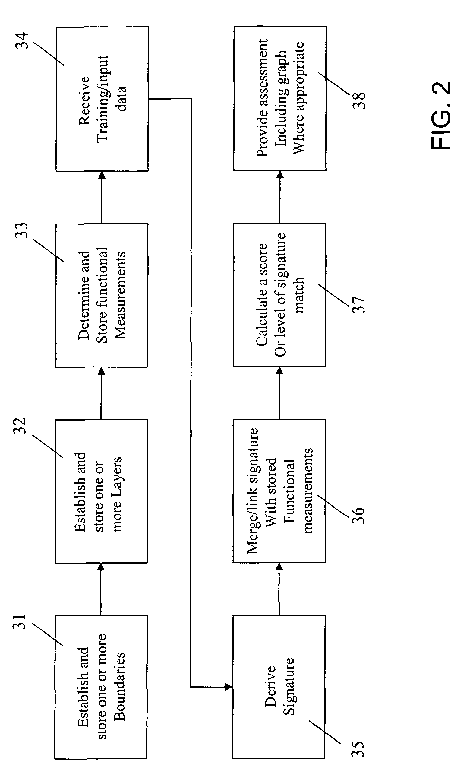 Temporal-influenced geospatial modeling system and method