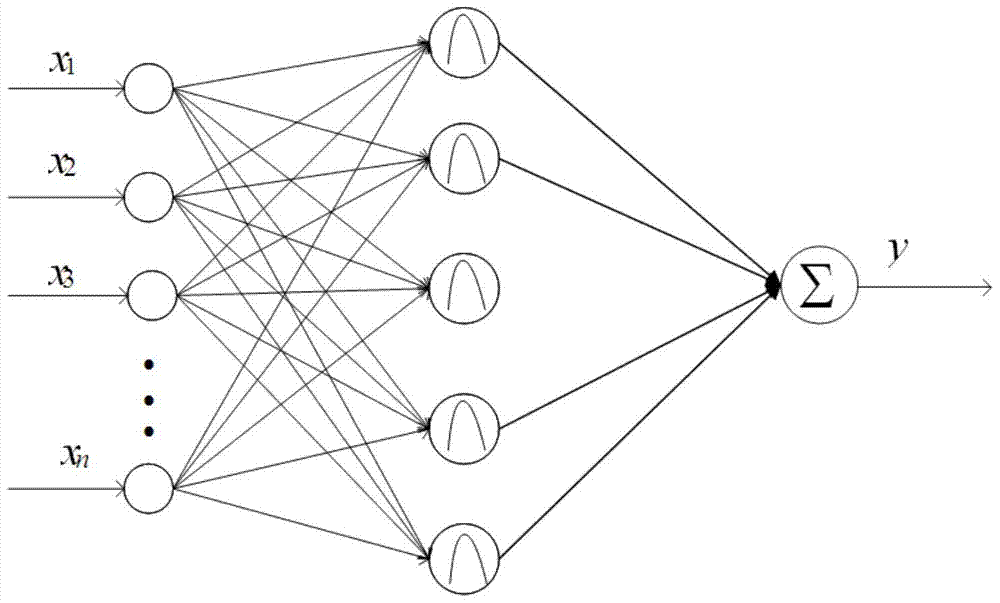 A View-Independent Gait Recognition Method Based on Deterministic Learning Theory