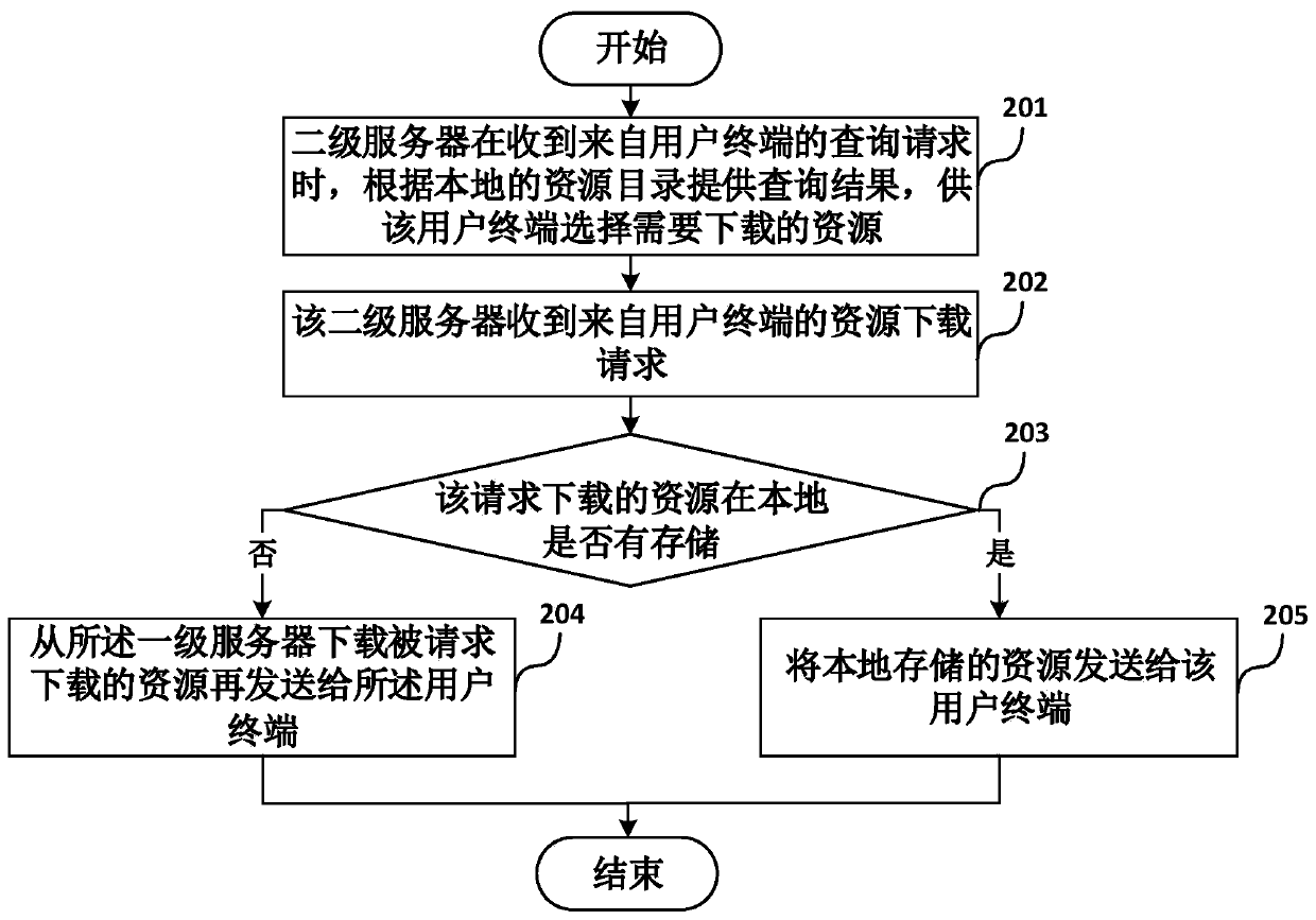 Digital resource sharing system and a service method thereof