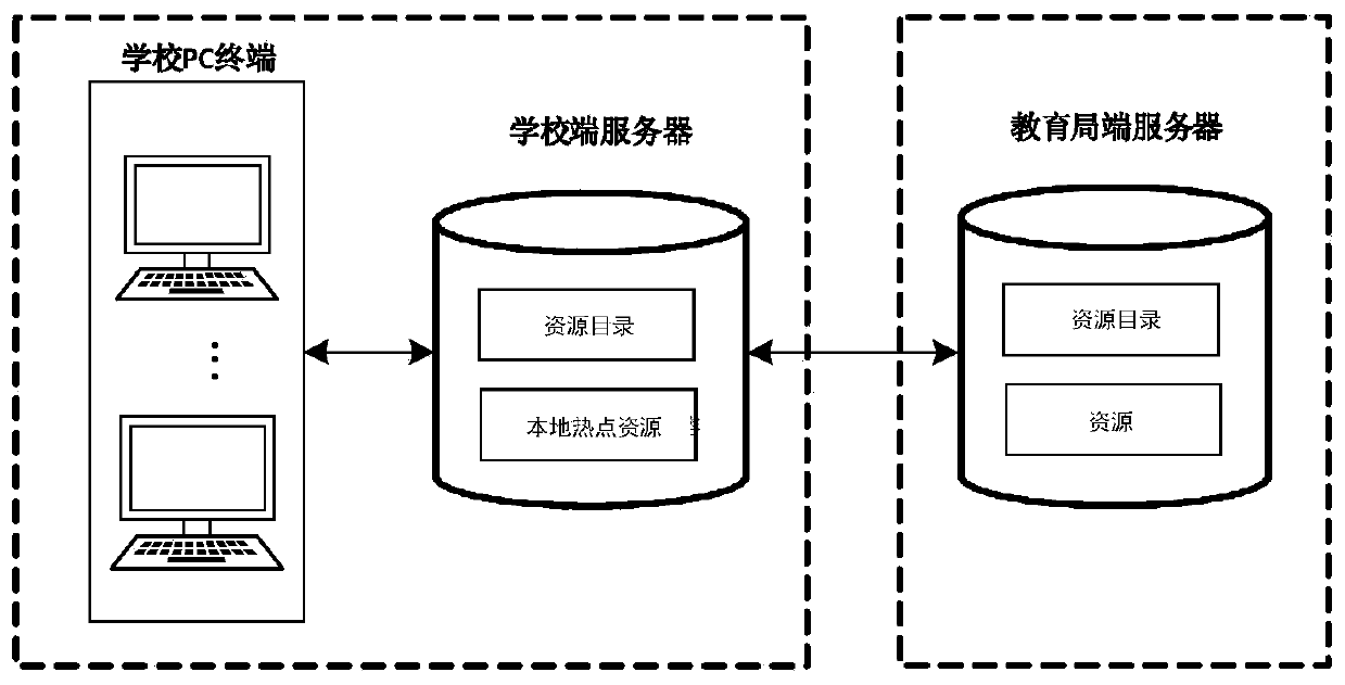 Digital resource sharing system and a service method thereof