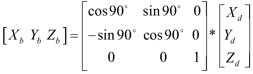 Method and device for realizing all-round installation of electronic compass