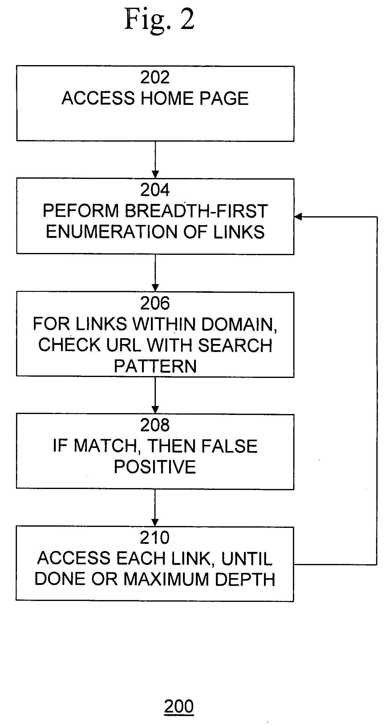 Automatically verifying that anti-phishing URL signatures do not fire on legitimate web sites