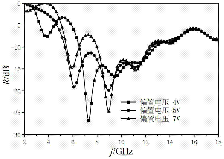 Structural wave-absorbing material with adjustable active frequency selective surface based on PIN (positive intrinsic negative) diode