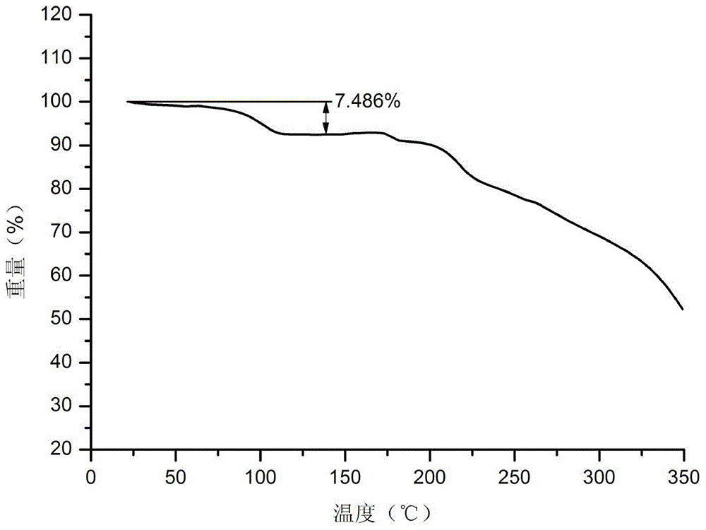 Aspartate of vortioxetine or hydrate thereof as well as preparation method and application thereof